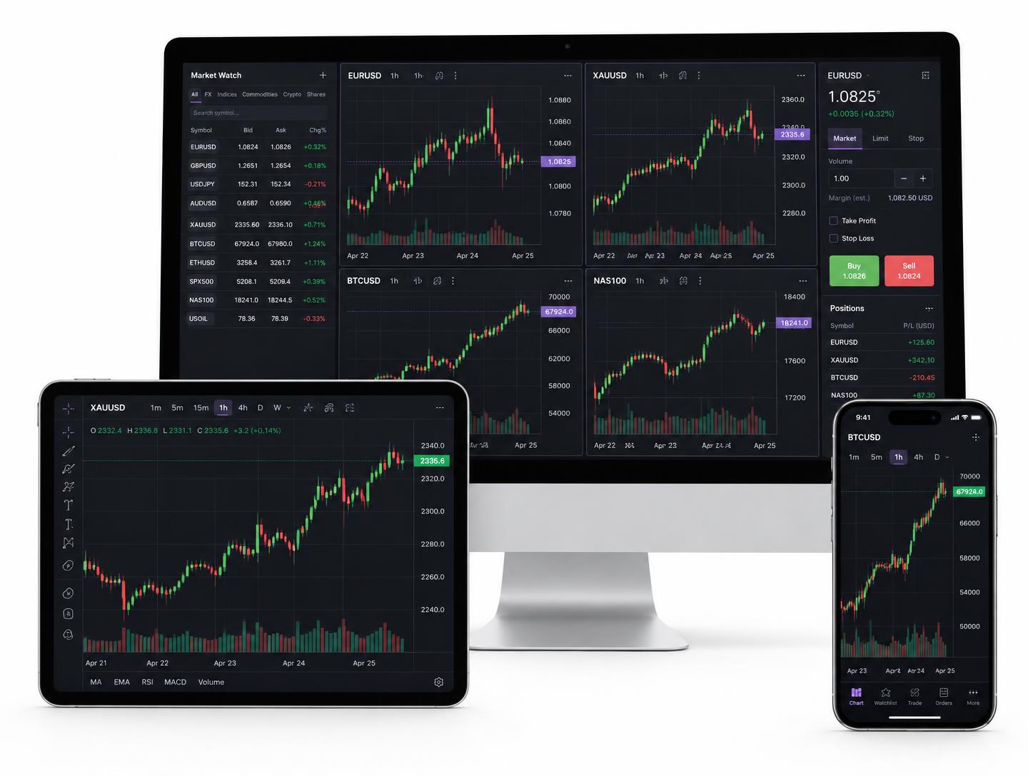MetaTrader 交易终端在电脑、平板与手机上的界面